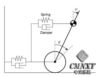 质量 - 弹簧 - 阻尼系统图.JPG