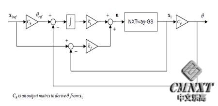 图4-3 NXTway-GS伺服控制器框图.JPG