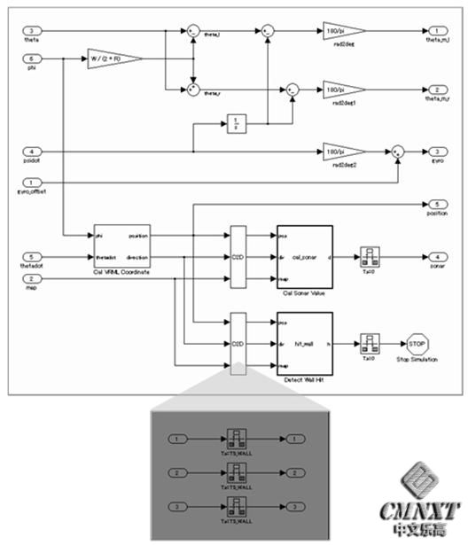 图 6-5  传感器子系统.JPG