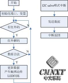 单片机流程.jpg