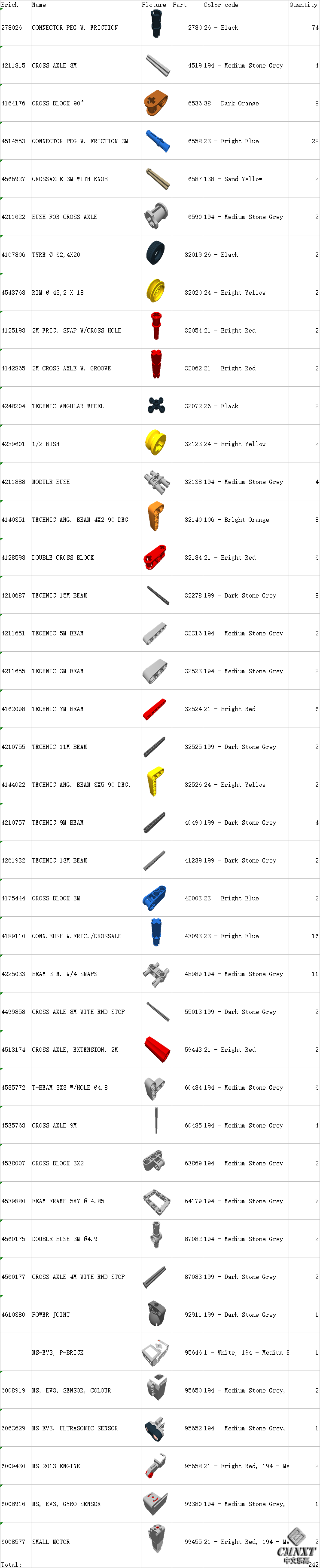 2016 fll-车体零件列表.png